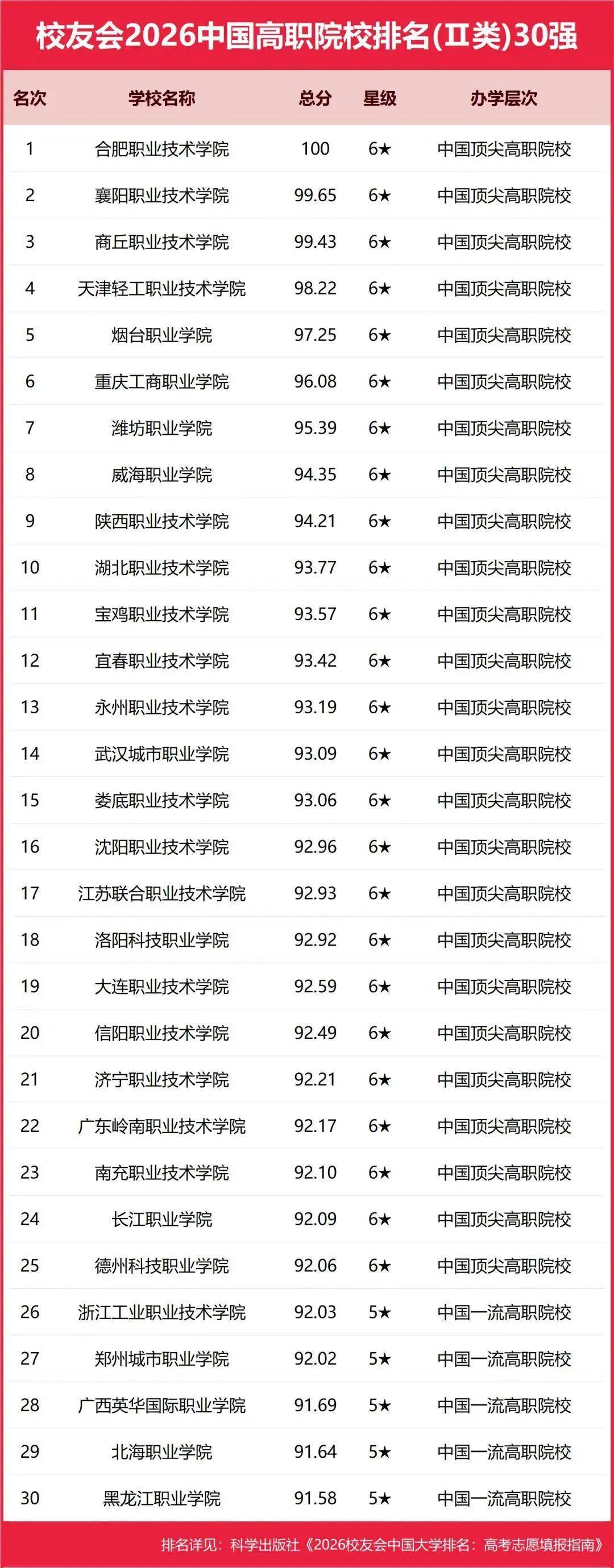 校友會2026中國地方大學(xué)排名，西湖大學(xué)第一，挺進全國12強