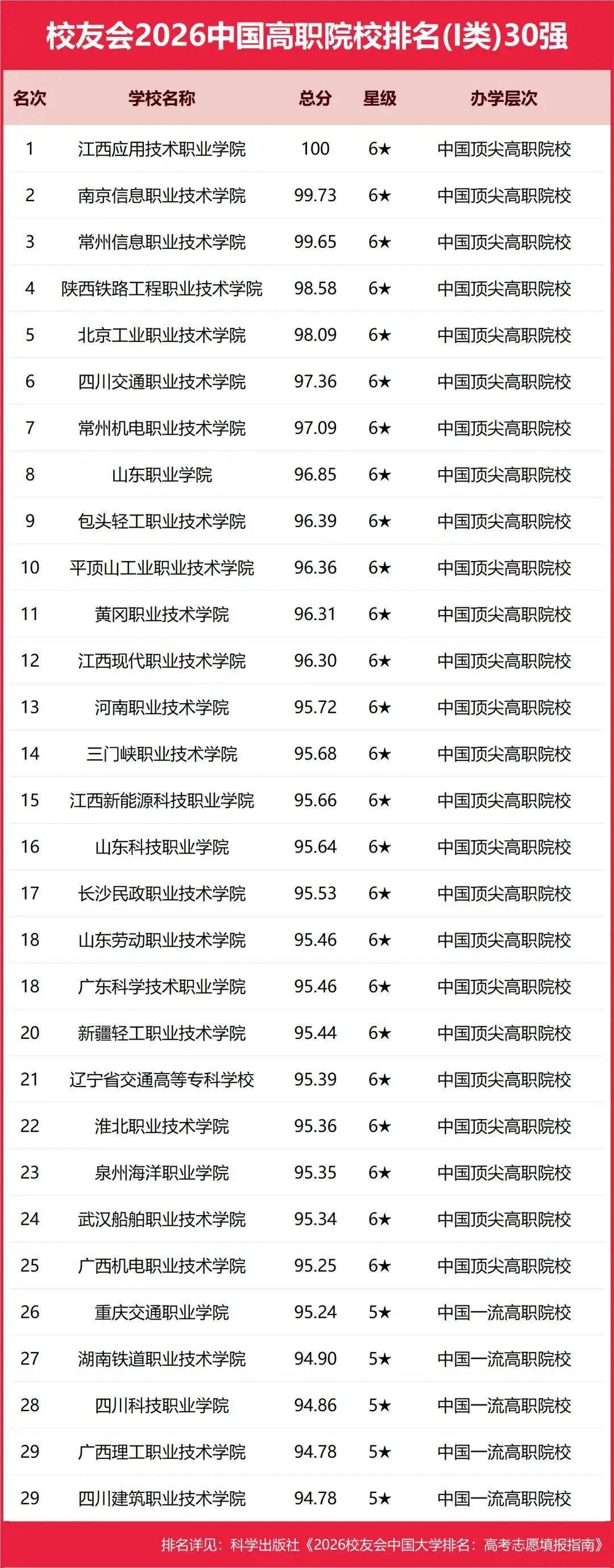 校友會2026中國地方大學(xué)排名，西湖大學(xué)第一，挺進全國12強