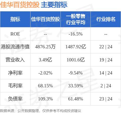 佳華百貨控股(00602.HK)就租賃若干物業(yè)以經(jīng)營本集團(tuán)購物中心、零售店及其他商業(yè)用途