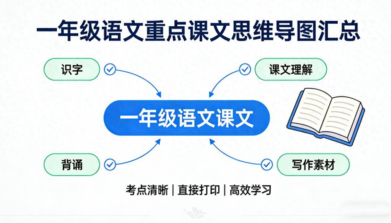 原創(chuàng)小學一年級語文思維導圖——《猴子撈月亮》