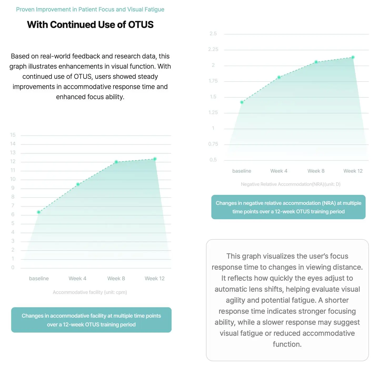 形似眼鏡、專為手機(jī)成癮者設(shè)計(jì)：韓國(guó)Edenlux將推新型視力設(shè)備