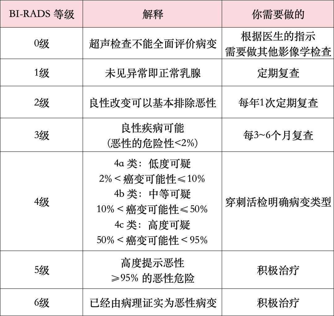 乳腺自查“一看、二摸、三擠”，每個女性都該掌握的自我保健法，中年女性每月必檢