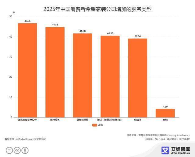 以服務(wù)鑄信賴，恒潔引領(lǐng)中國衛(wèi)浴人居新高度