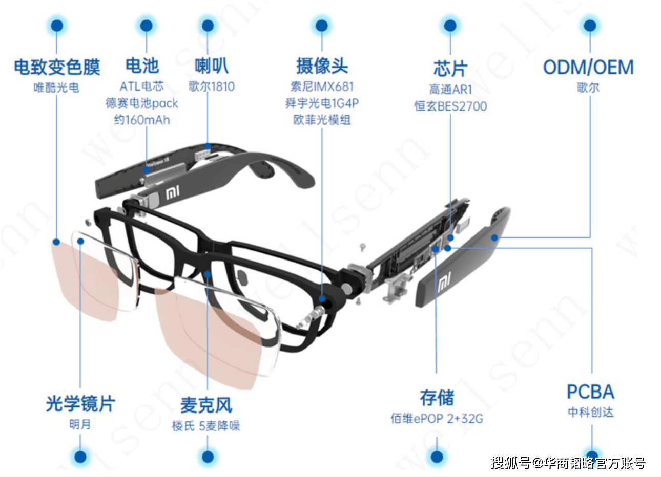 中國(guó)，造出全球80% AI眼鏡
