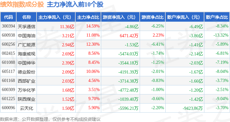 1月26日績效指數(shù)（399398）跌0.14%，成份股博士眼鏡（300622）領(lǐng)跌