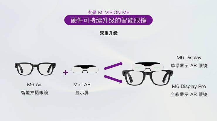 把「可升級(jí)」藏進(jìn)模塊化里，玄景AI眼鏡告別「迭代吃灰」