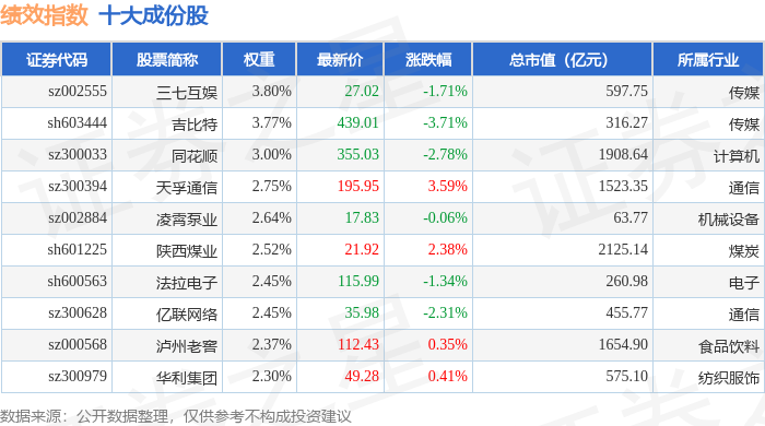 1月26日績效指數(shù)（399398）跌0.14%，成份股博士眼鏡（300622）領(lǐng)跌