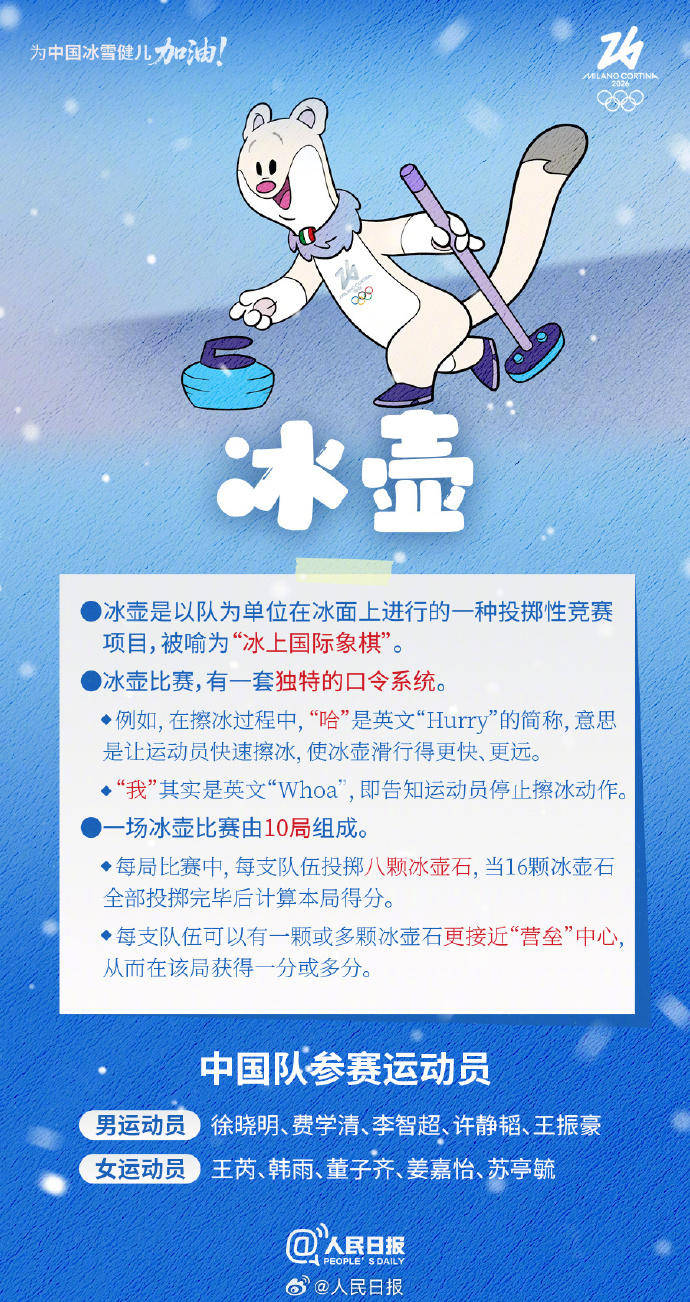 轉(zhuǎn)存收藏！米蘭冬奧Q版觀賽指南