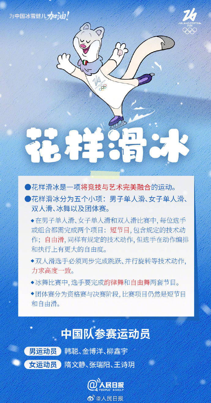 轉(zhuǎn)存收藏！米蘭冬奧Q版觀賽指南