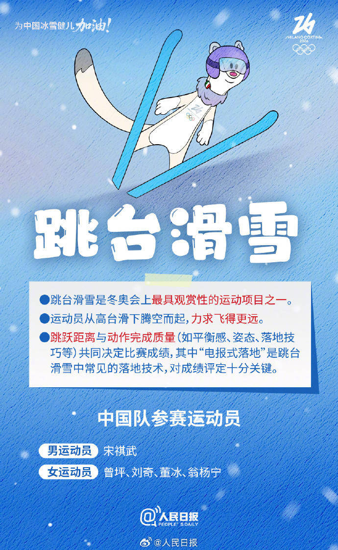 轉(zhuǎn)存收藏！米蘭冬奧Q版觀賽指南