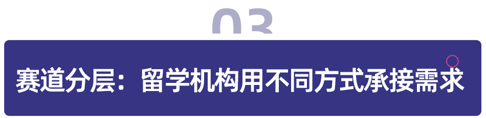 從信息差到風(fēng)險(xiǎn)差：留學(xué)服務(wù)為什么還能上市？