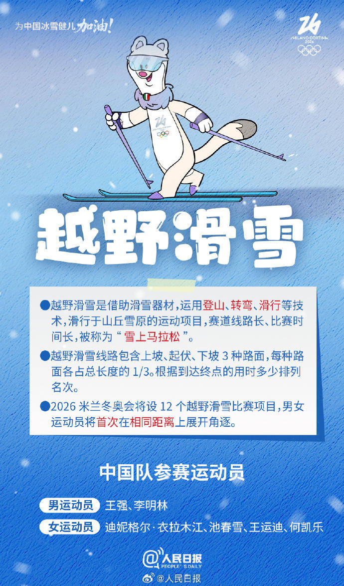 轉(zhuǎn)存收藏！米蘭冬奧Q版觀賽指南