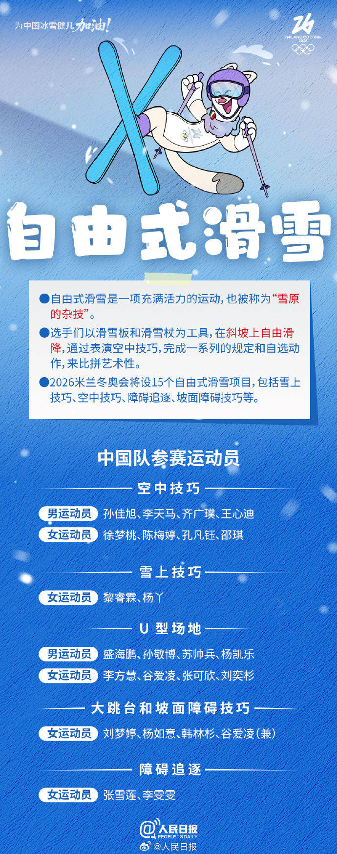 轉(zhuǎn)存收藏！米蘭冬奧Q版觀賽指南