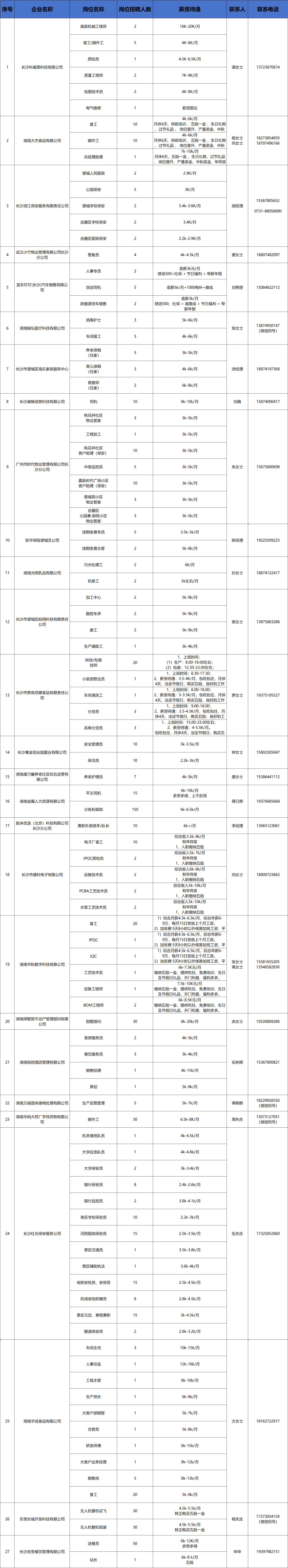 望城最新招聘！超700個崗位！就在明天！