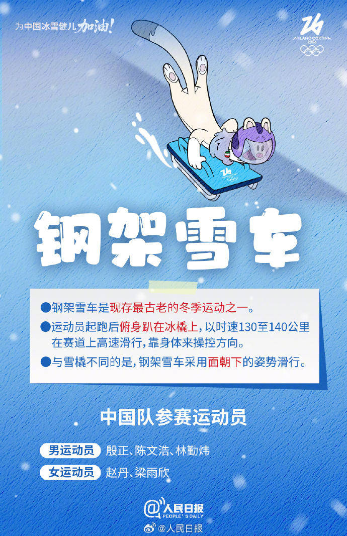 轉(zhuǎn)存收藏！米蘭冬奧Q版觀賽指南