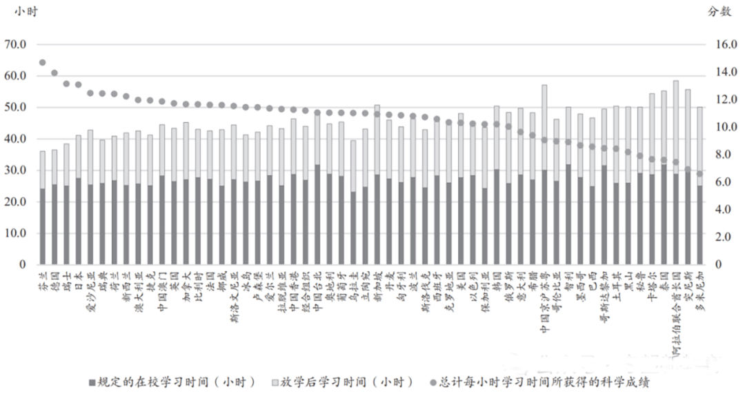 課程是教育的核心——基礎(chǔ)教育高質(zhì)量課程建設(shè)的18條建議