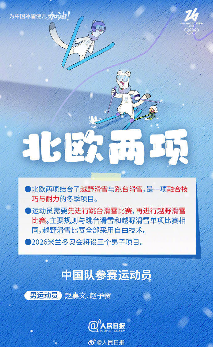 轉(zhuǎn)存收藏！米蘭冬奧Q版觀賽指南