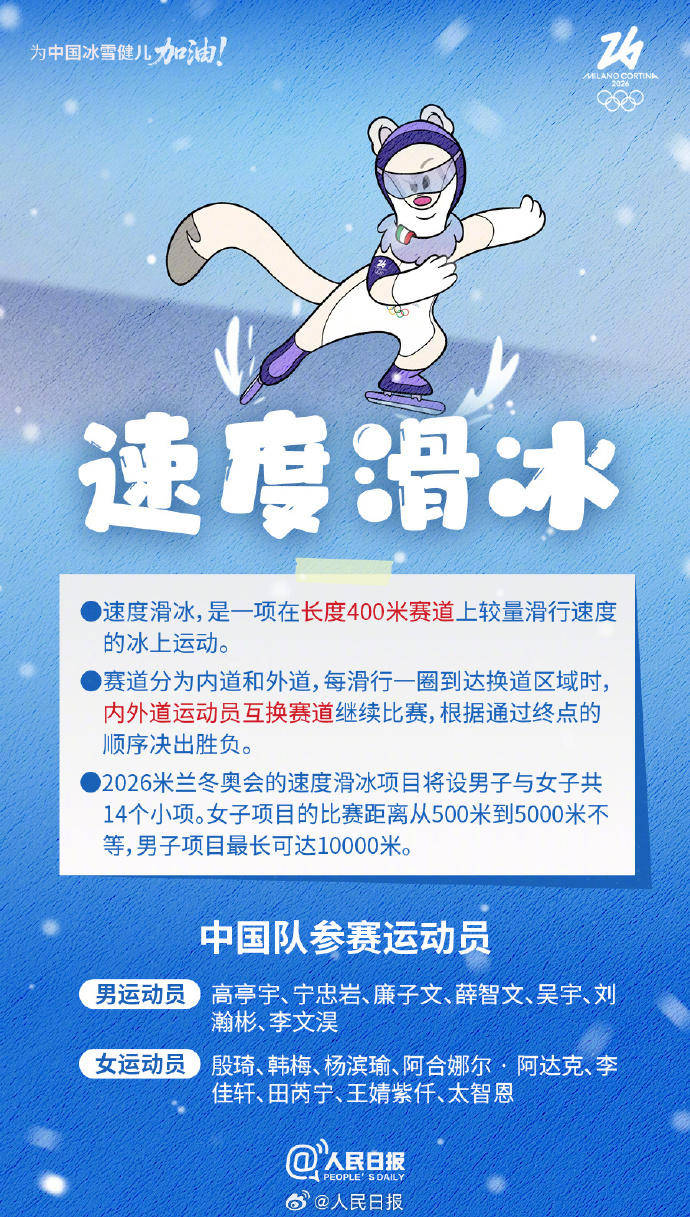 轉(zhuǎn)存收藏！米蘭冬奧Q版觀賽指南