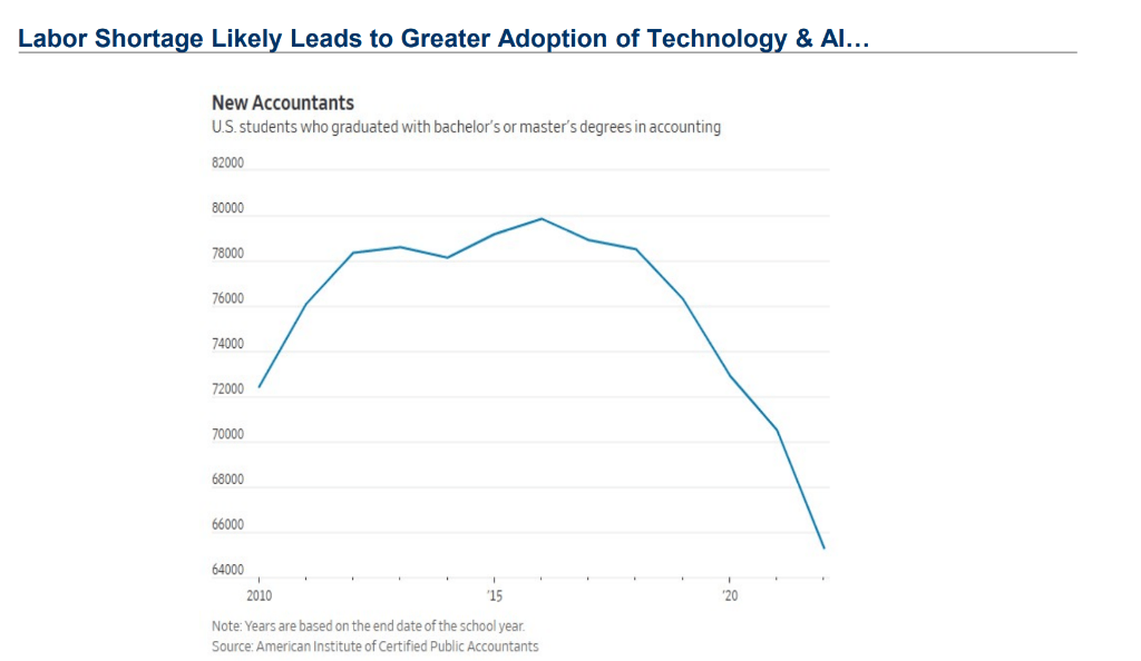 AI會計會是下一個“殺手級”應用嗎？