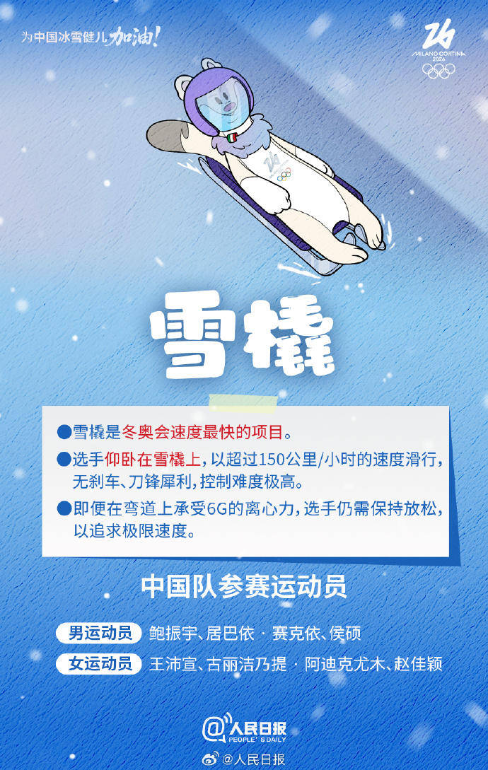 轉(zhuǎn)存收藏！米蘭冬奧Q版觀賽指南