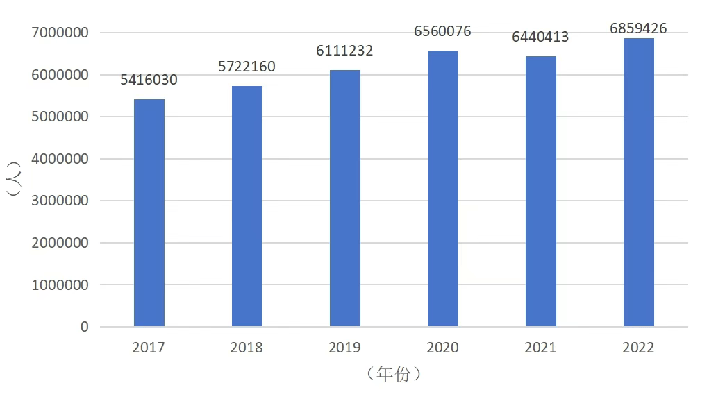 從信息差到風(fēng)險(xiǎn)差：留學(xué)服務(wù)為什么還能上市？