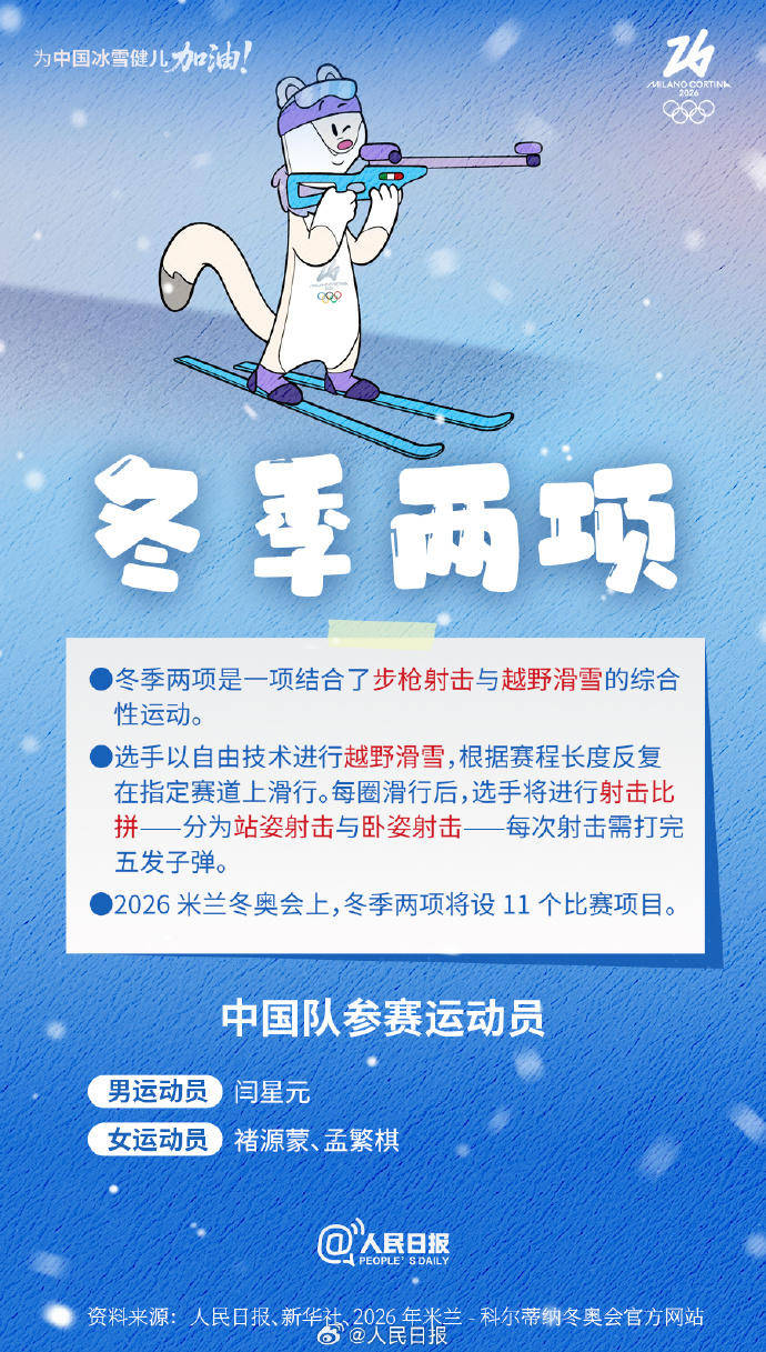 轉(zhuǎn)存收藏！米蘭冬奧Q版觀賽指南