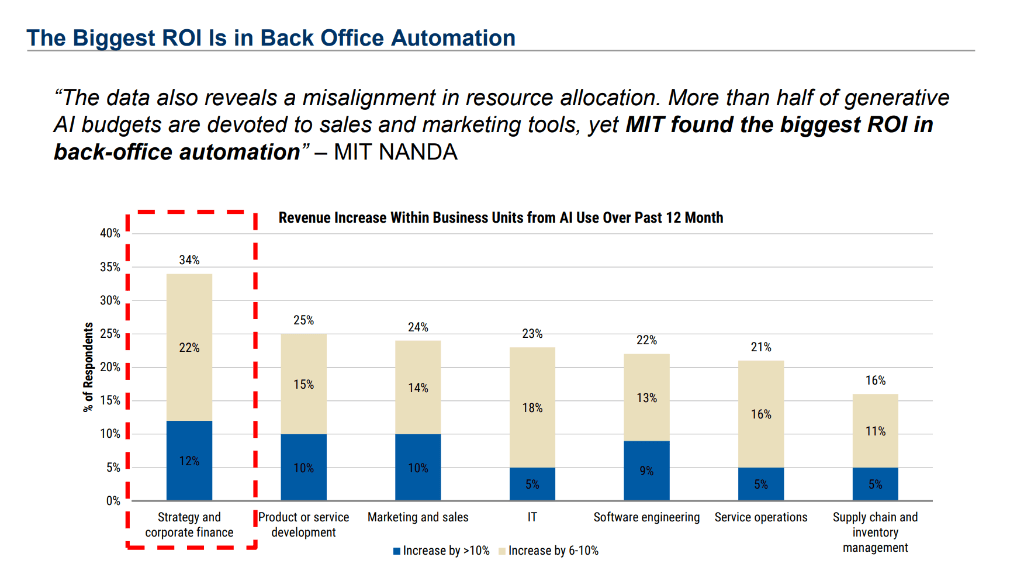 AI會計會是下一個“殺手級”應用嗎？