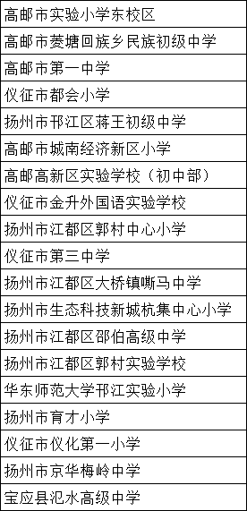 教育部最新公示！揚(yáng)州19所學(xué)校入選