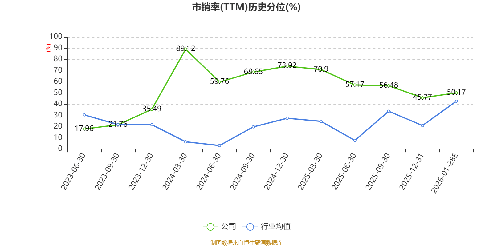 商絡(luò)電子：預(yù)計2025年凈利同比增長302.55%-344.92%