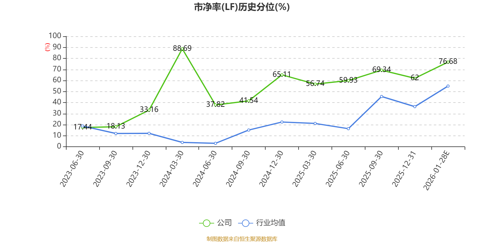 商絡(luò)電子：預(yù)計2025年凈利同比增長302.55%-344.92%
