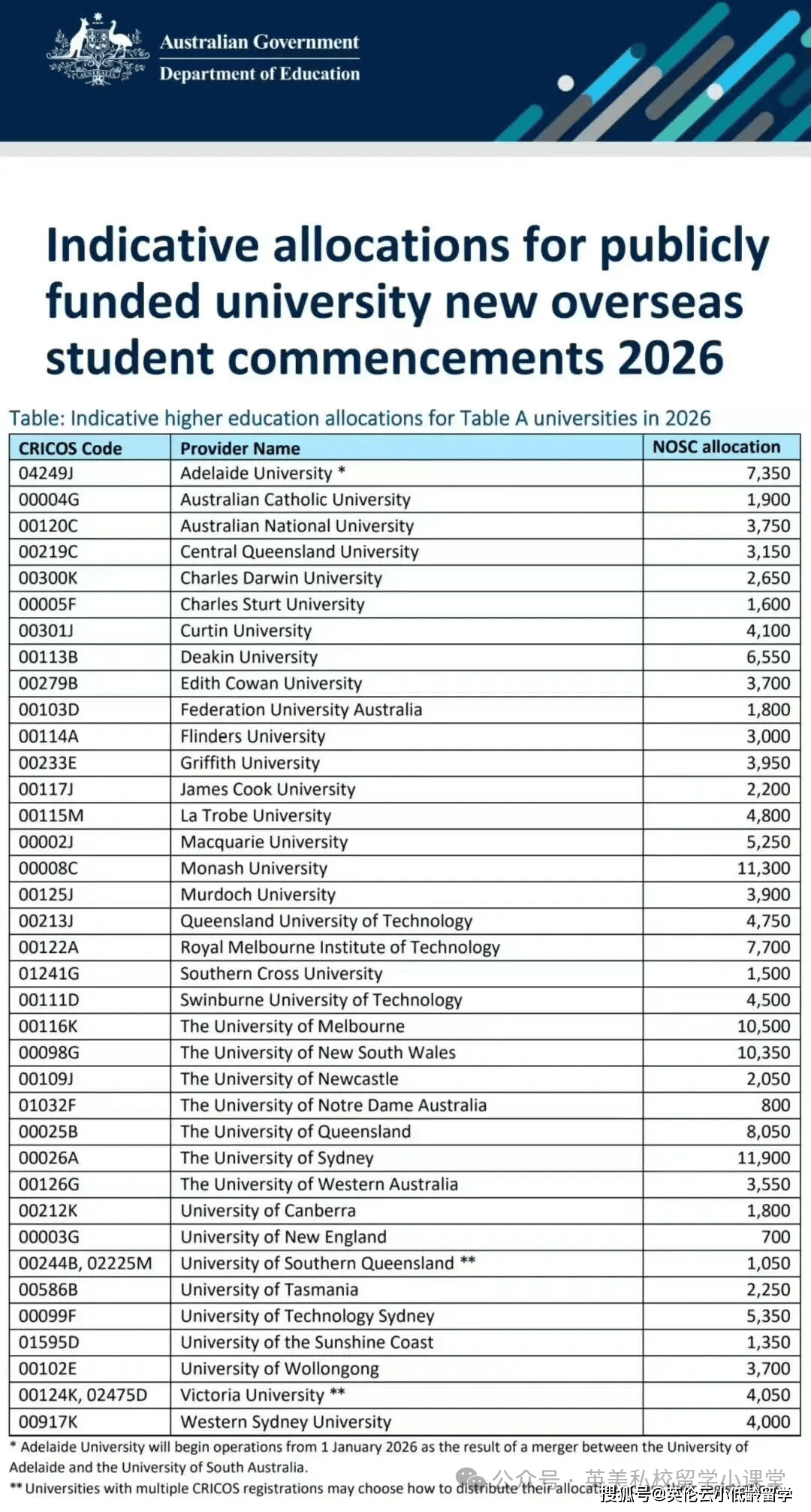 澳洲留學(xué)本科申請解析：3種路徑，總有一種適合你！