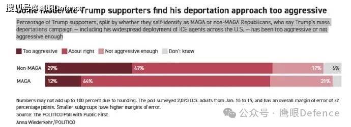 原創(chuàng)“沖鋒隊長”被解雇，美國步槍協(xié)會發(fā)聲，特朗普遣返伊朗非法移民