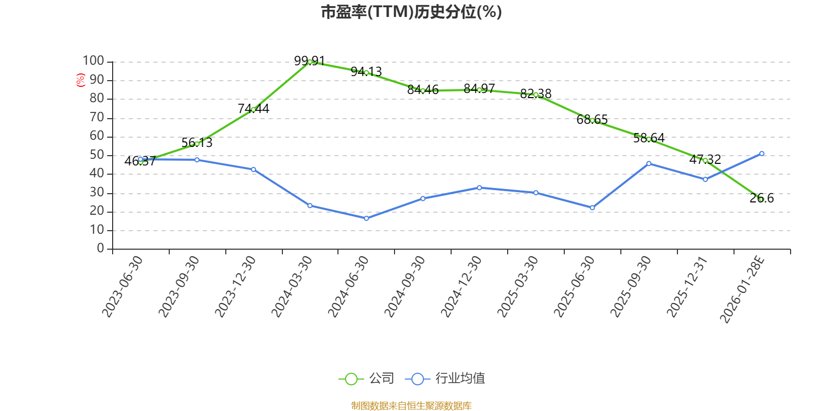商絡(luò)電子：預(yù)計2025年凈利同比增長302.55%-344.92%