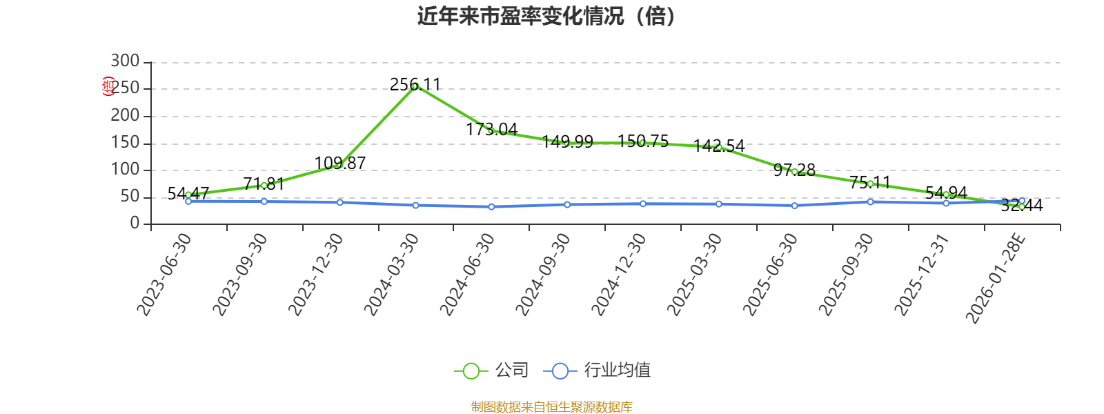 商絡(luò)電子：預(yù)計2025年凈利同比增長302.55%-344.92%