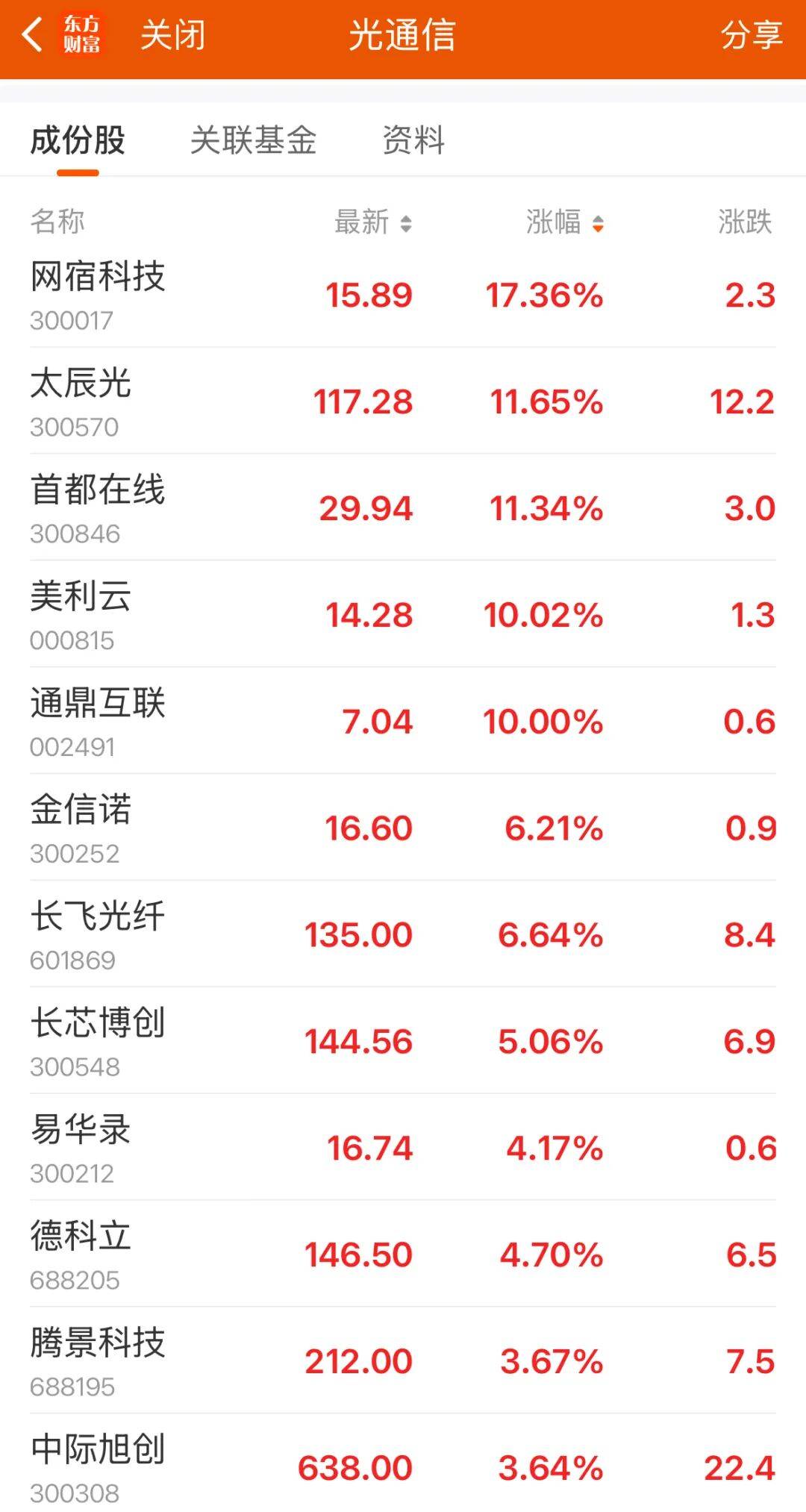 688216，開盤快速漲停