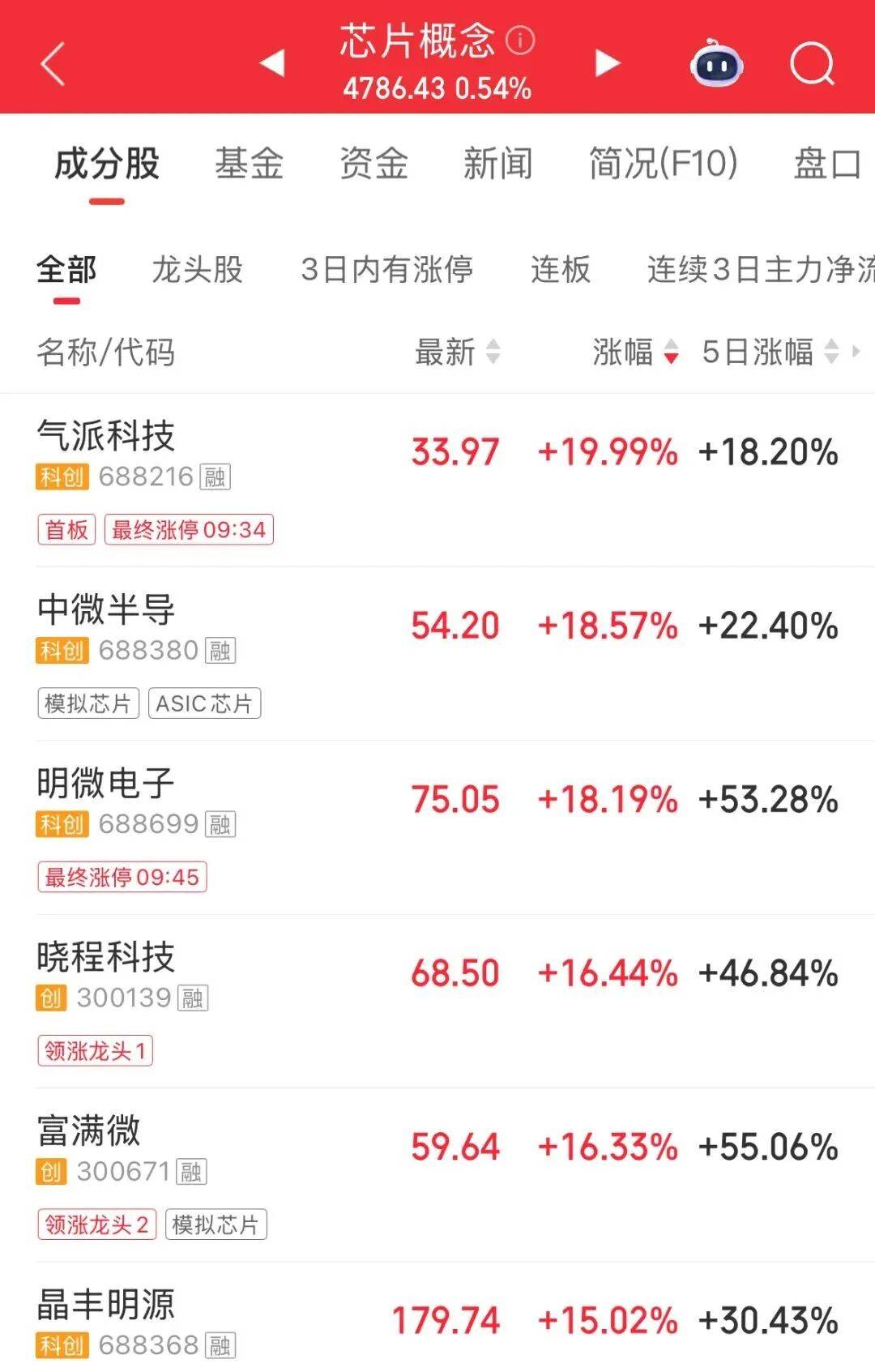 688216，開盤快速漲停