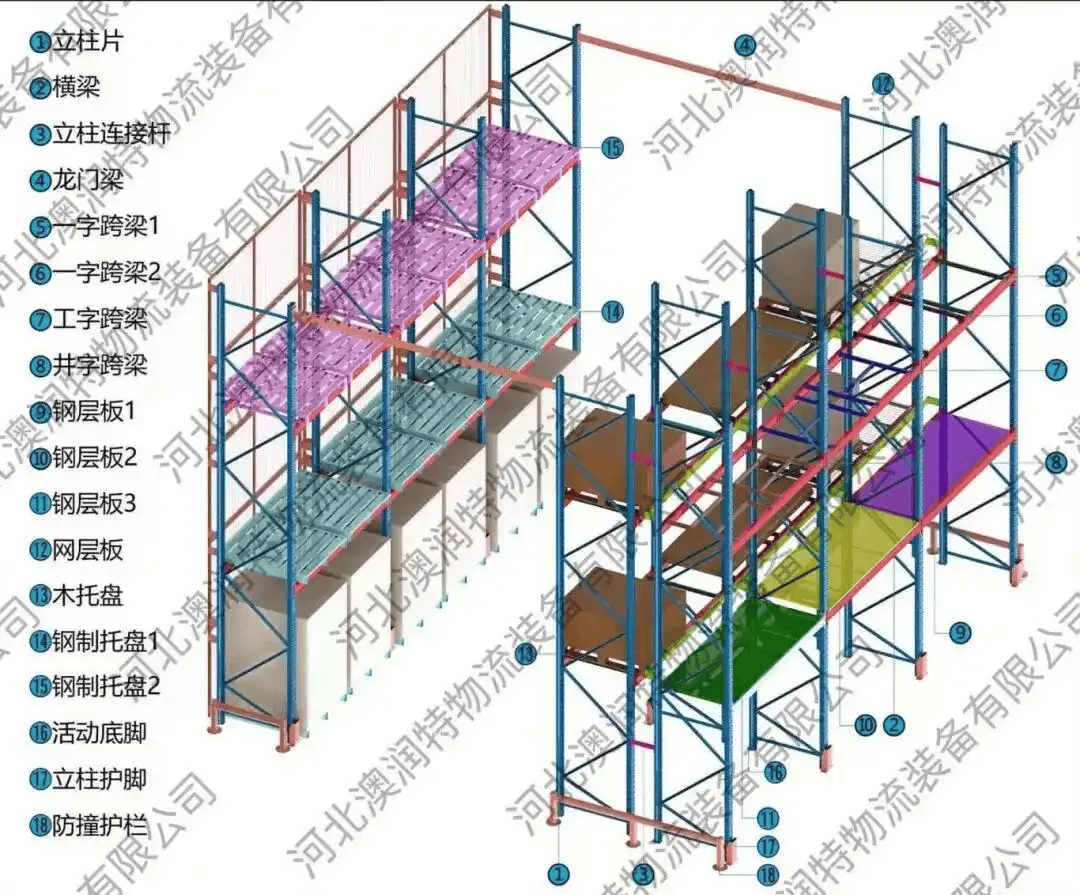 【科普】什么是橫梁式貨架？