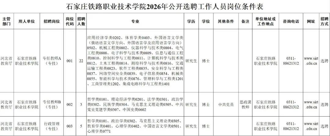 最新招聘來了，崗位表→