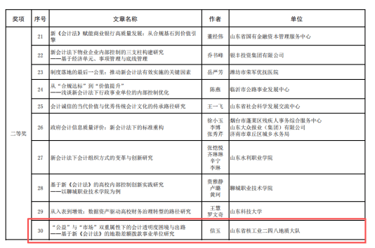 喜報｜山東省地礦局二四八大隊獲“新會計法實施大家談”主題征文活動二等獎