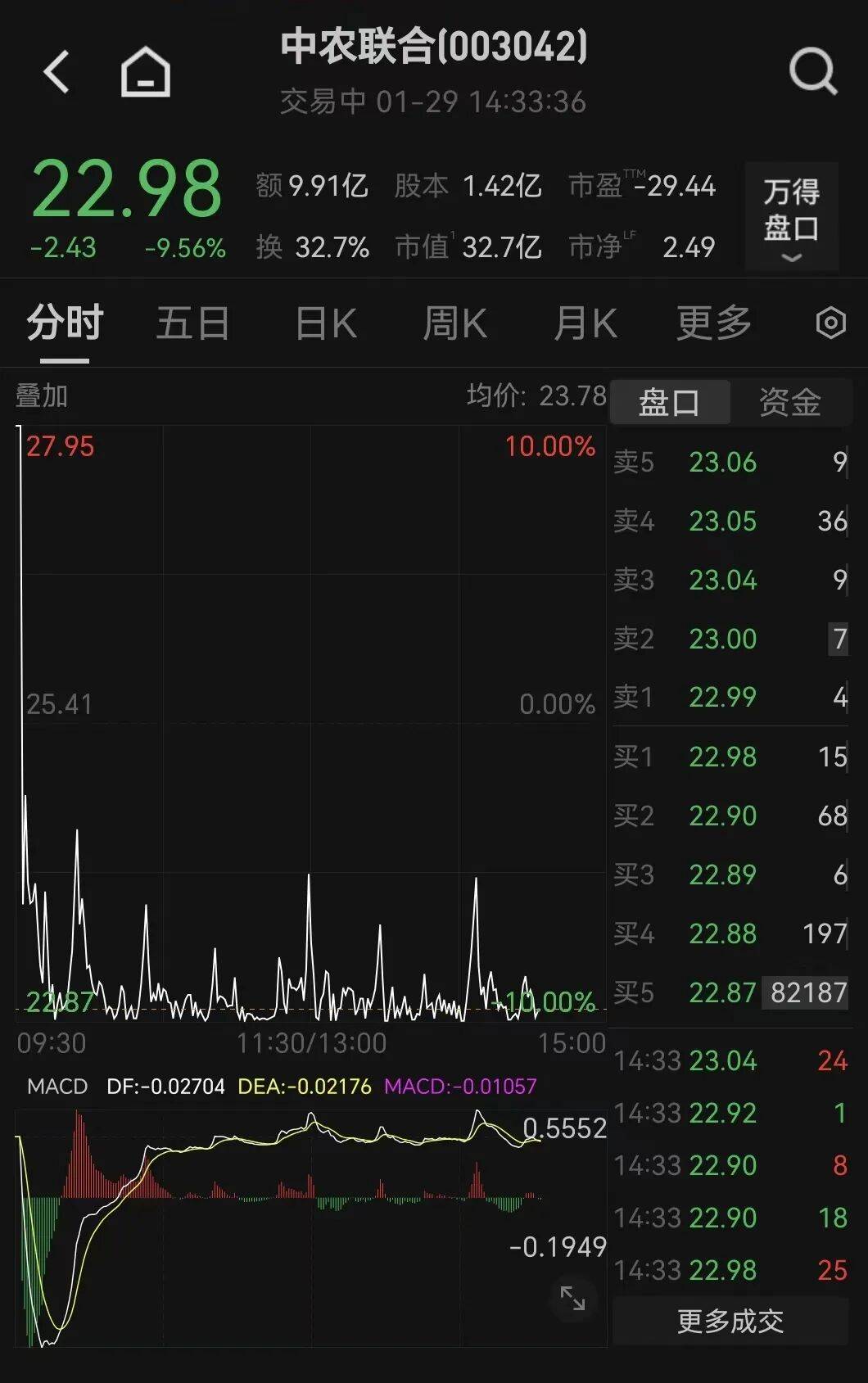 003042，突發(fā)準(zhǔn)“天地板”