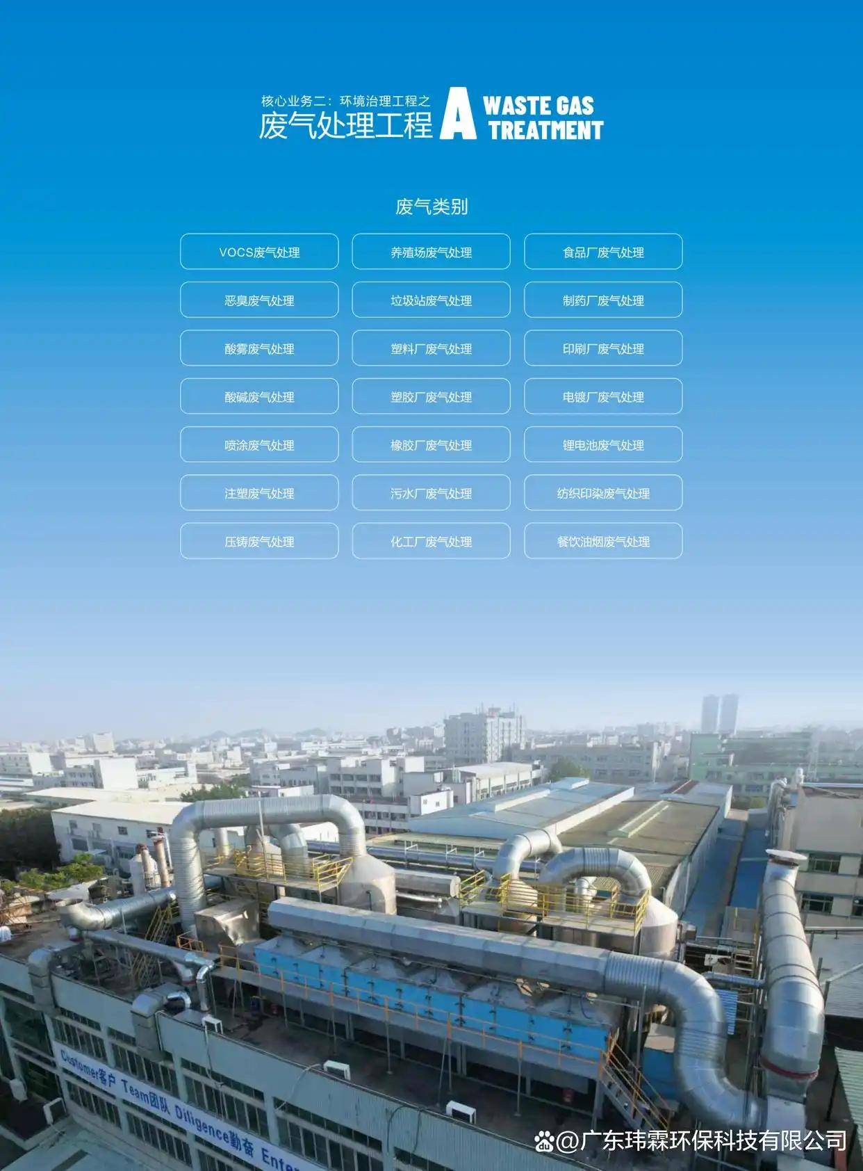 油漆廠廢氣怎么處理方法｜油漆廠廢氣處理案例