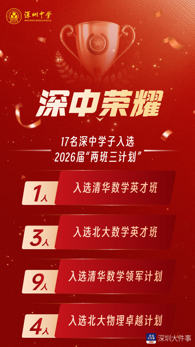 全國(guó)第二！深圳中學(xué)17人入選“兩班三計(jì)劃”