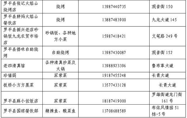 花海配美食，奔跑更帶勁 | 2026曲靖羅平花海馬拉松美食攻略，請查收！