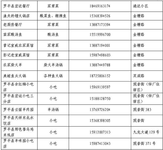 花海配美食，奔跑更帶勁 | 2026曲靖羅平花海馬拉松美食攻略，請查收！