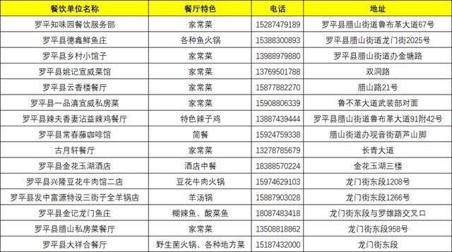 花海配美食，奔跑更帶勁 | 2026曲靖羅平花海馬拉松美食攻略，請查收！