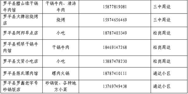 花海配美食，奔跑更帶勁 | 2026曲靖羅平花海馬拉松美食攻略，請查收！