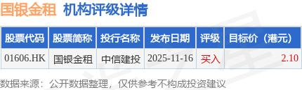 國(guó)銀金租(01606.HK)與大同秦園數(shù)據(jù)科技訂立融資租賃合同