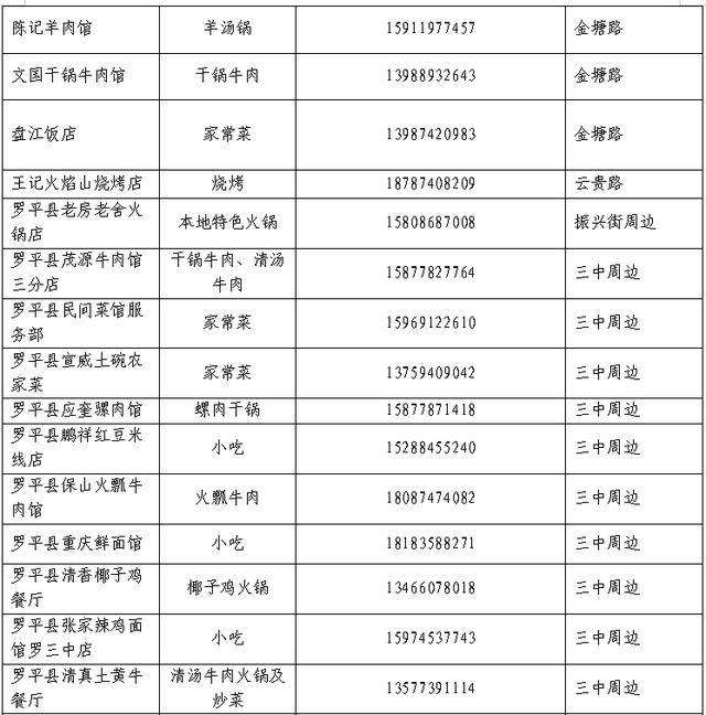 花海配美食，奔跑更帶勁 | 2026曲靖羅平花海馬拉松美食攻略，請查收！