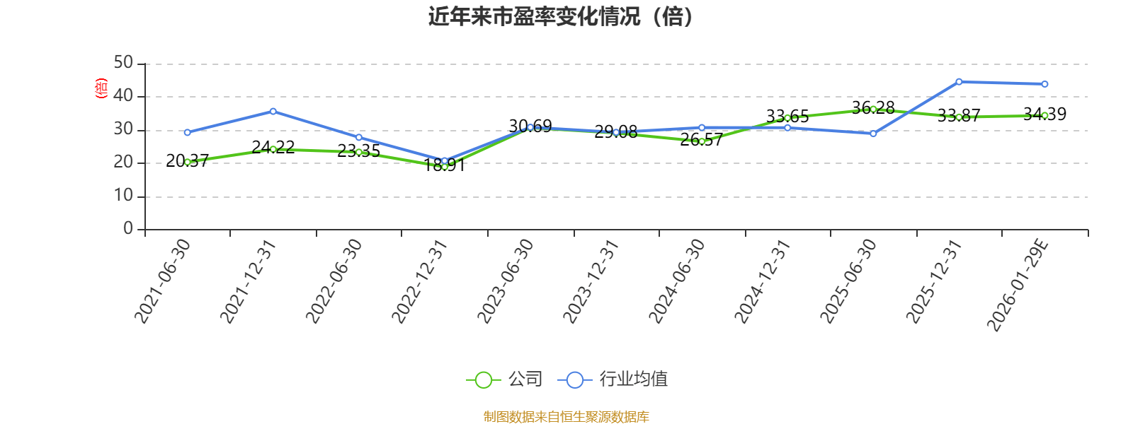 新亞電子：預(yù)計2025年凈利同比增長42.42%-56.79%