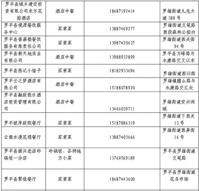 花海配美食，奔跑更帶勁 | 2026曲靖羅平花海馬拉松美食攻略，請查收！